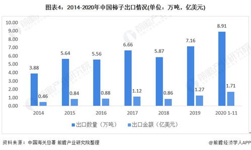 2020年中国柿子产业发展现状及进出口贸易分析 柿子产量呈逐年增长态势